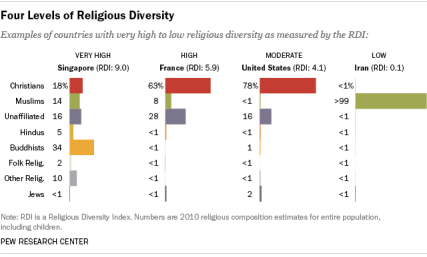 PF_14.02.24_ReligiousDiversity