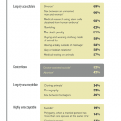 galluppoll