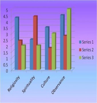 spirituality_chart