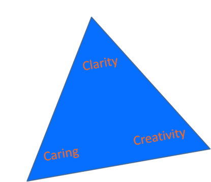 frontallobetriangle