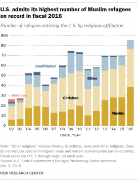 Pew Research Center