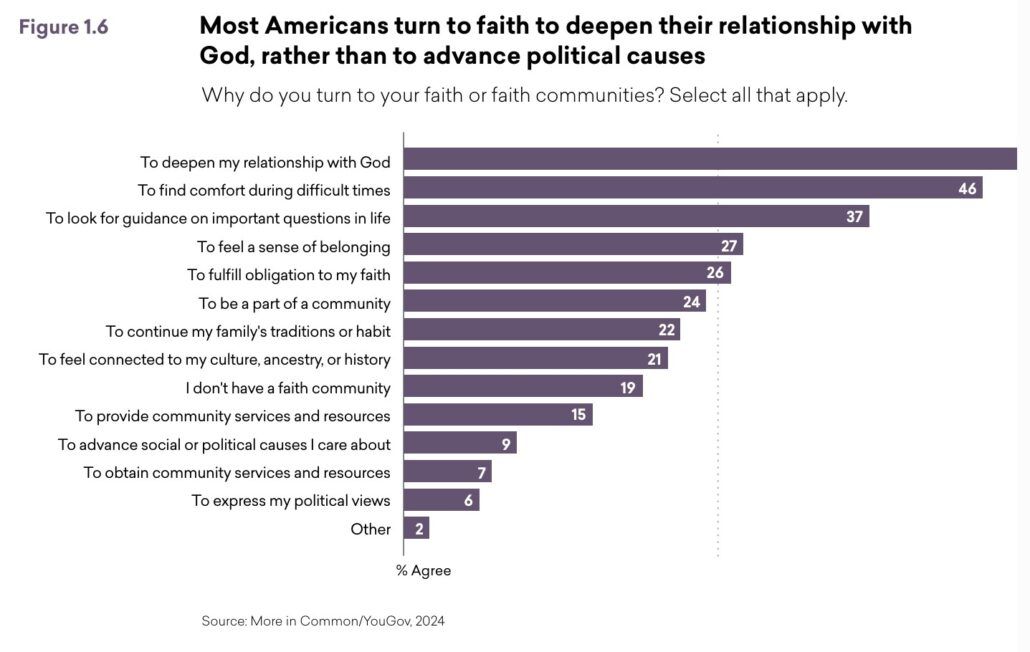 More In Common graphic